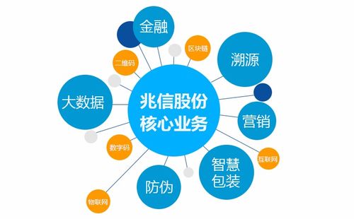 奶粉質量追溯體系 企業管理咨詢視角下的關鍵價值與解決方案